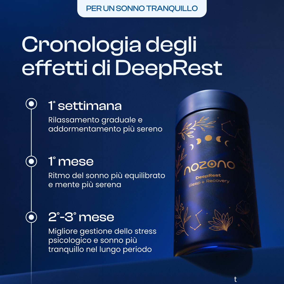 DeepRest